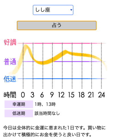 ギャンブル運　占い
