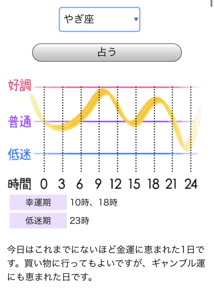 ギャンブル運　占い