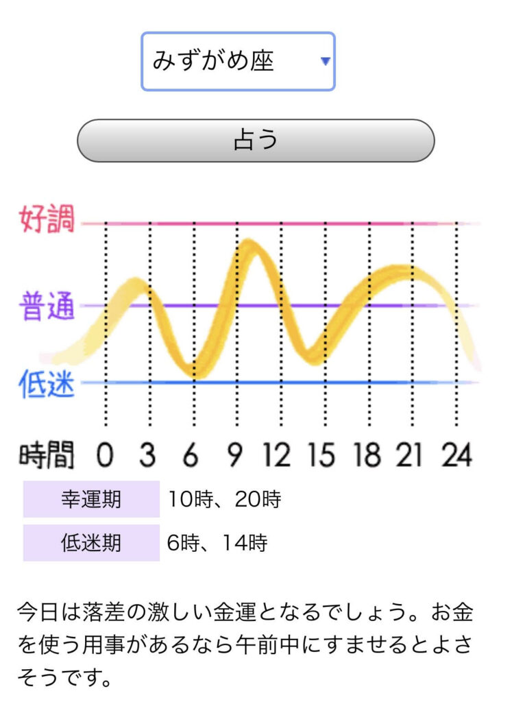 ギャンブル運　占い
