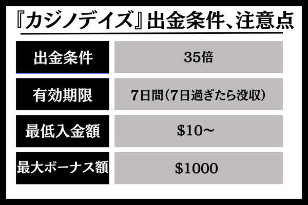 カジノデイズウェルカムボーナス